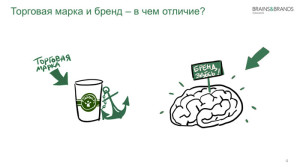 Торговая марка и бренд - в чем отличие?