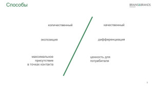 Какими способами достигаются опции выбора