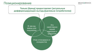 Позиционирование