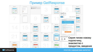 Вот так выглядит календарь автоматических рассылок GetResponse на время тестового периода пользования сервисом