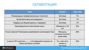 Таблица отношения открываемости писем к сегментации
