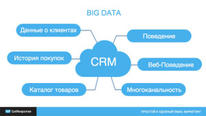 Схема работы с Email-рассылками и - большим количеством данных